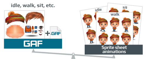 gaf, 2d animation unity for mobile game, sprite sheets limitations
